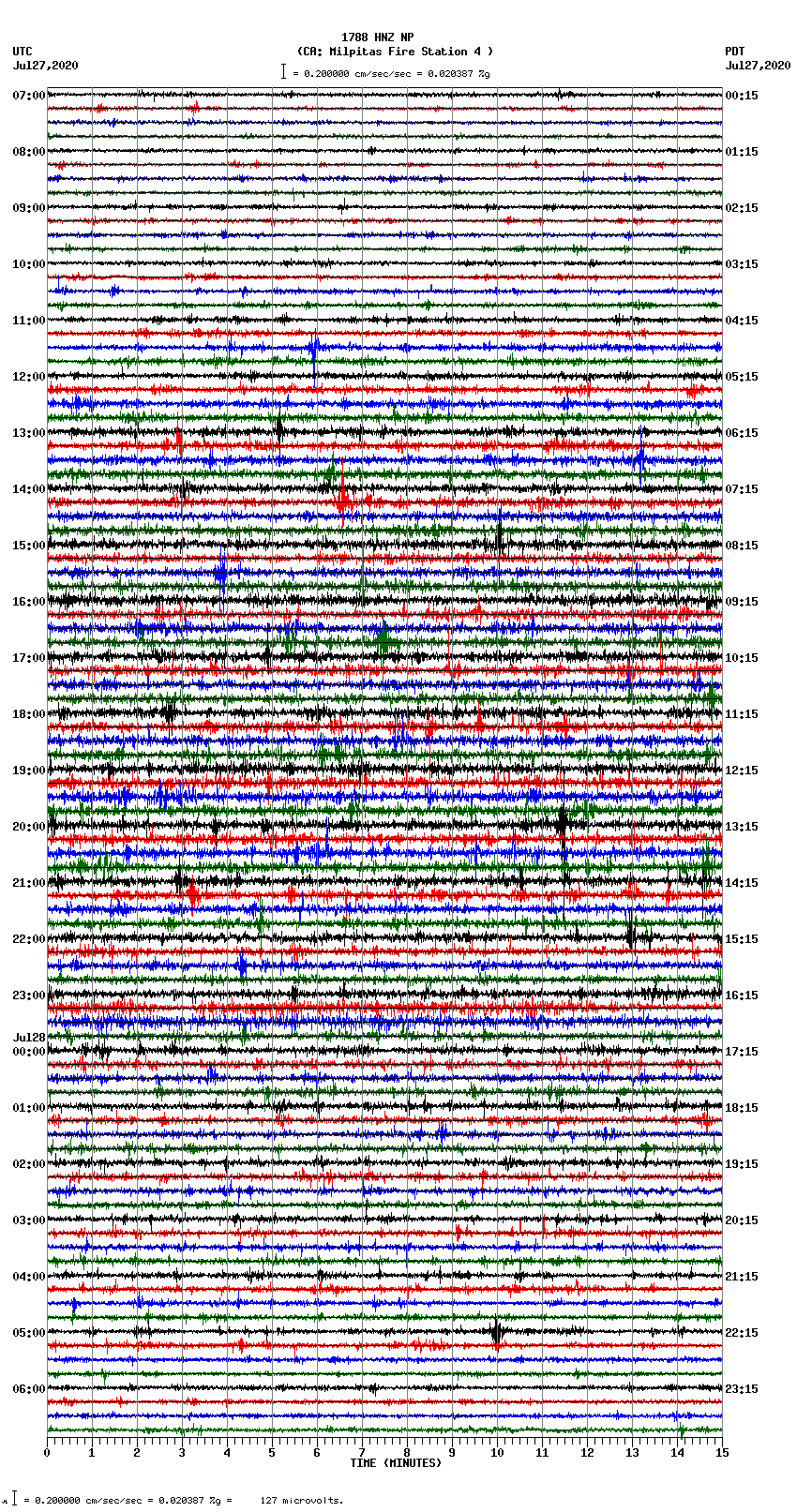 seismogram plot