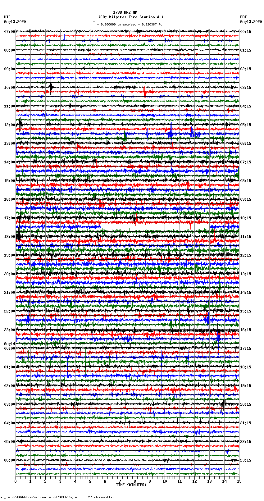 seismogram plot