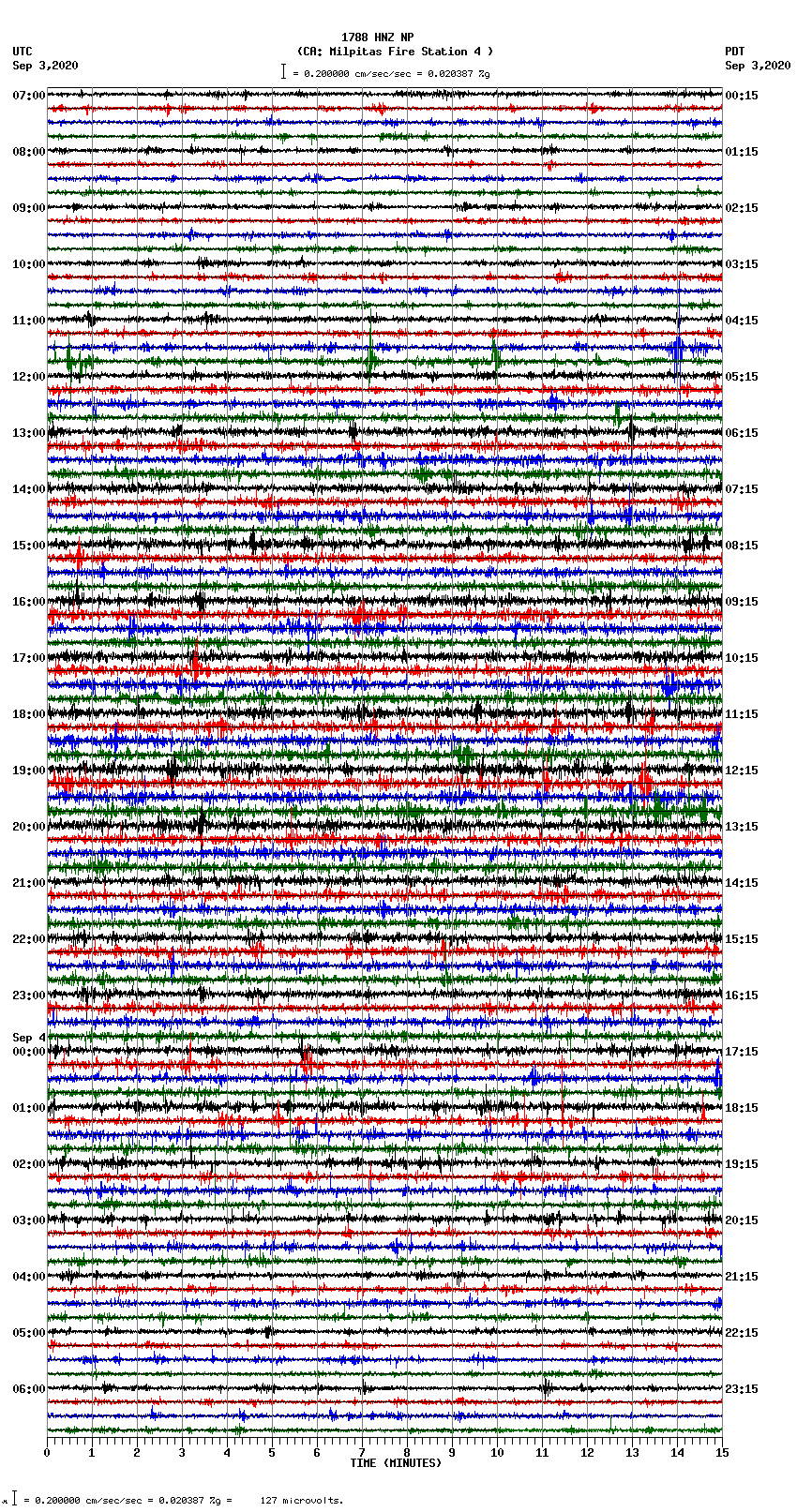 seismogram plot