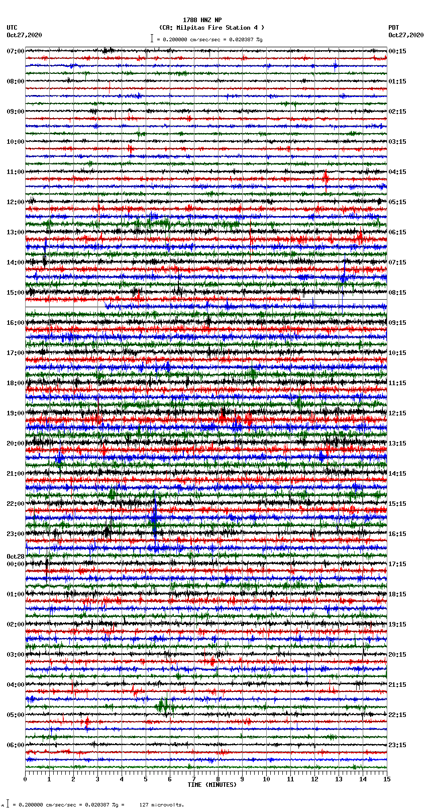 seismogram plot