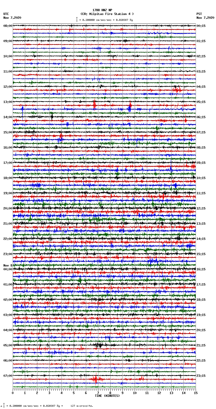 seismogram plot