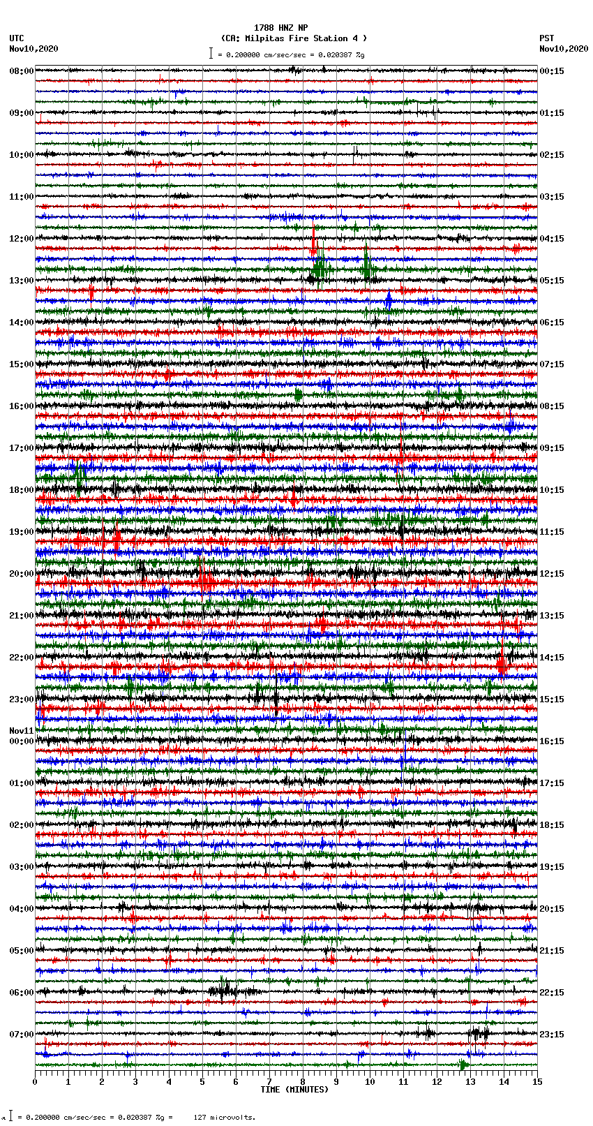 seismogram plot