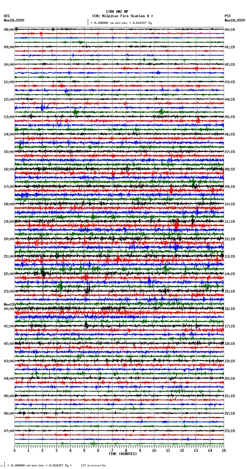 seismogram plot