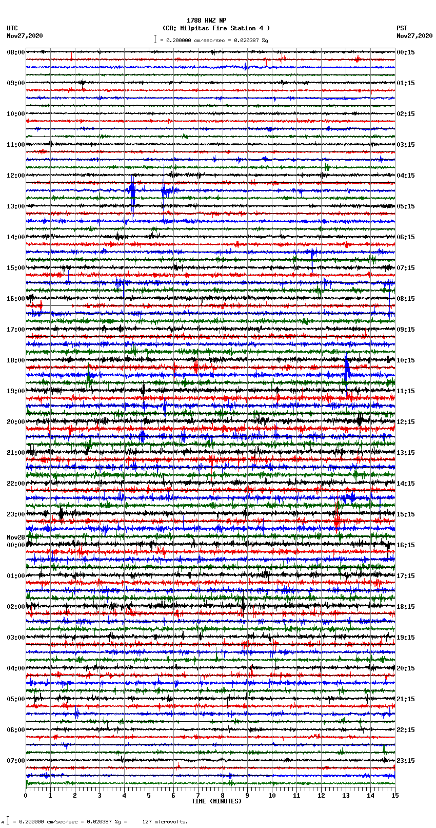 seismogram plot