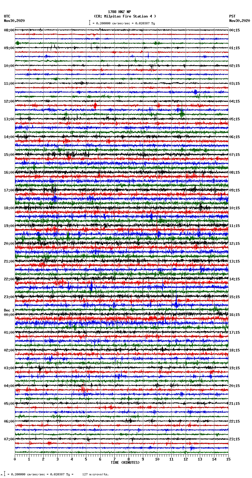 seismogram plot