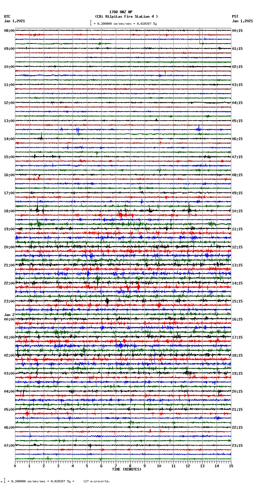 seismogram plot