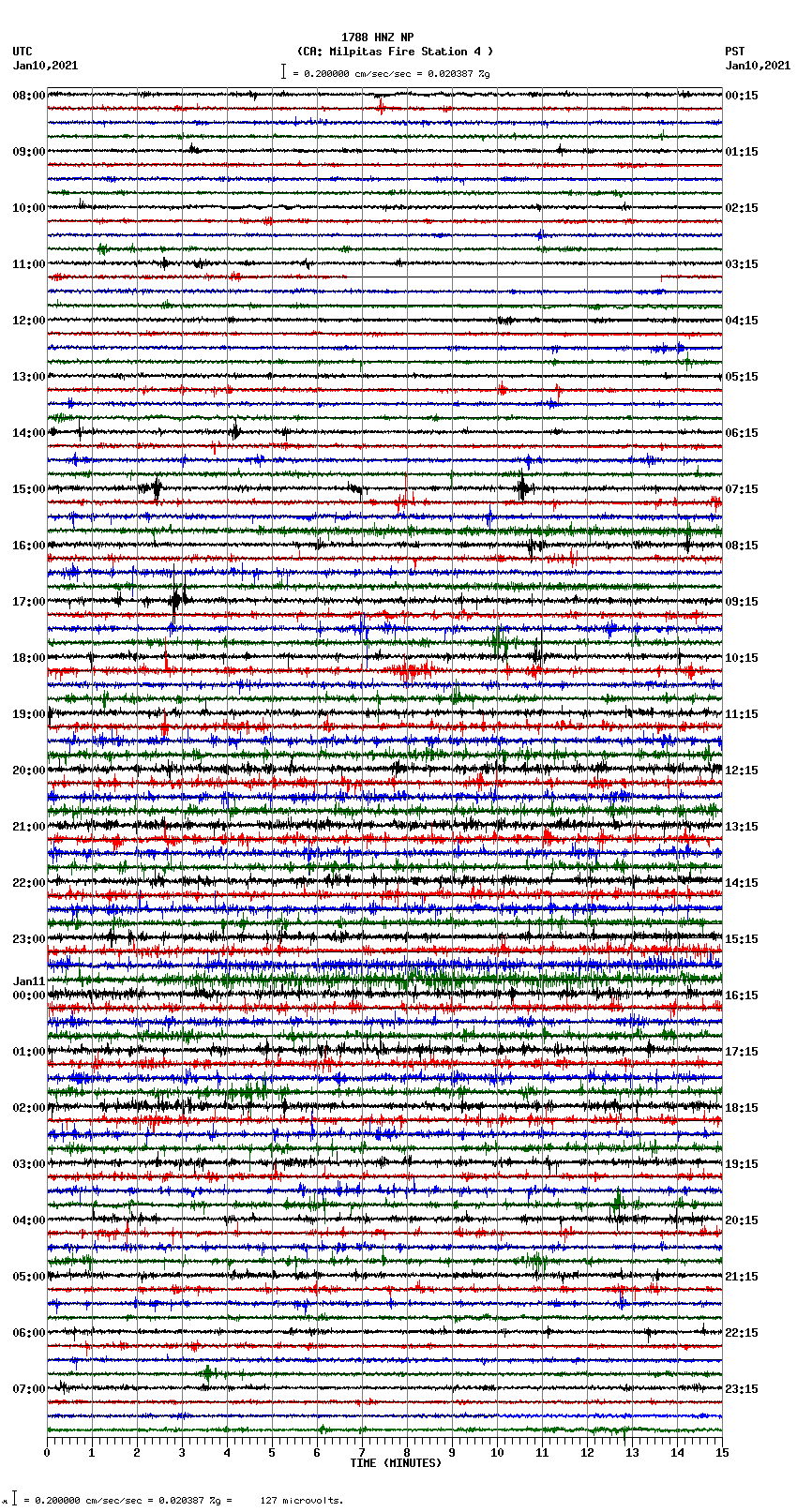 seismogram plot