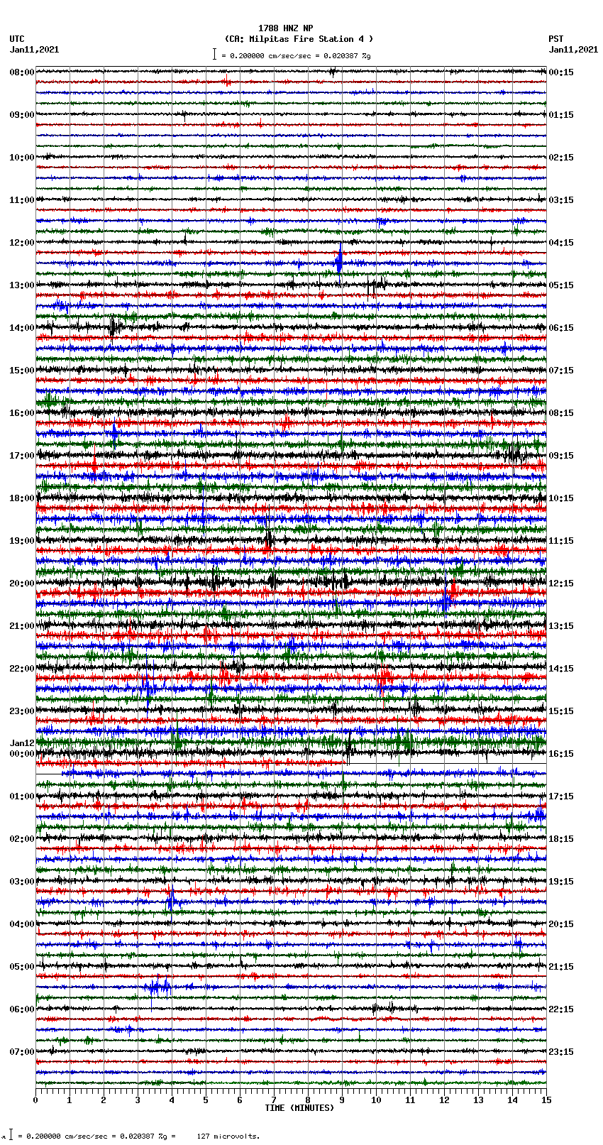 seismogram plot