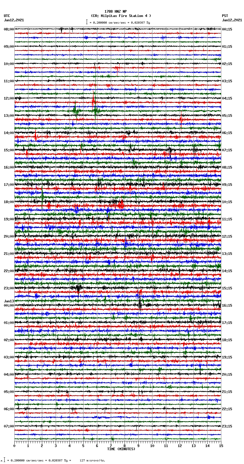 seismogram plot