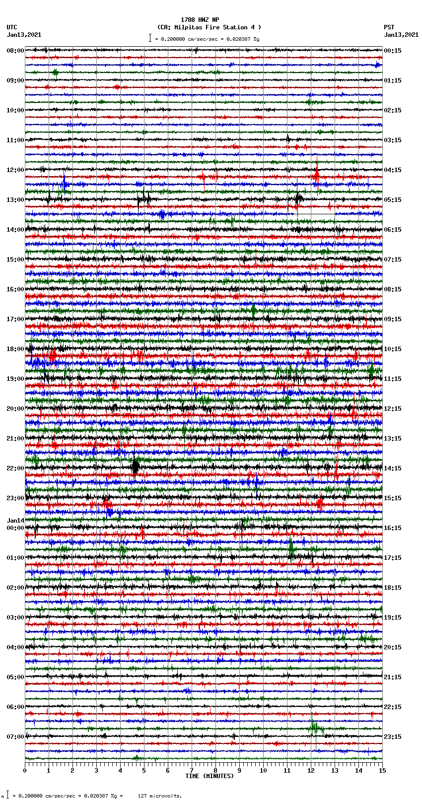 seismogram plot