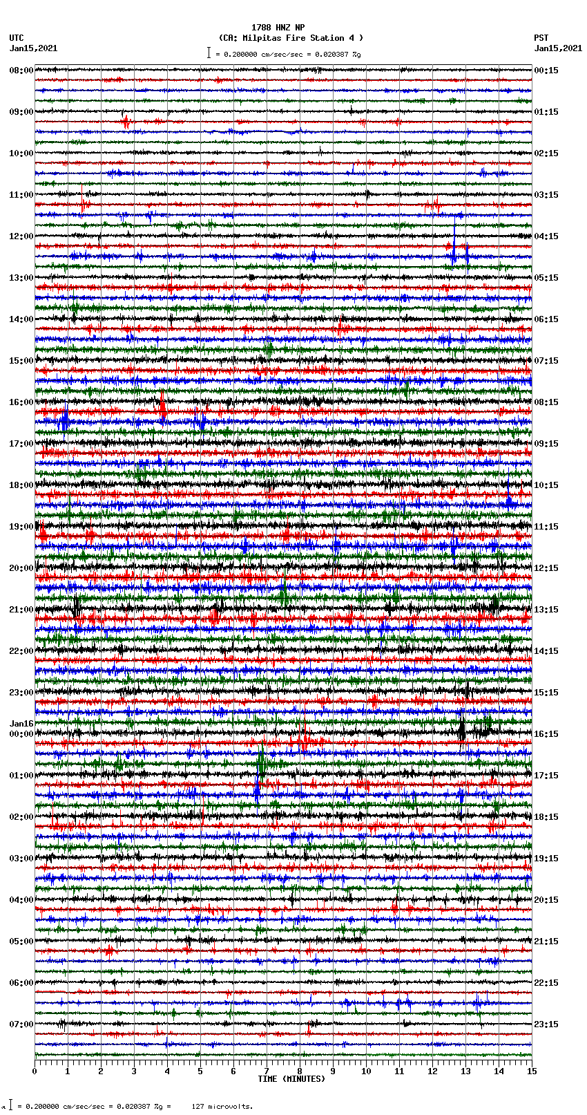 seismogram plot