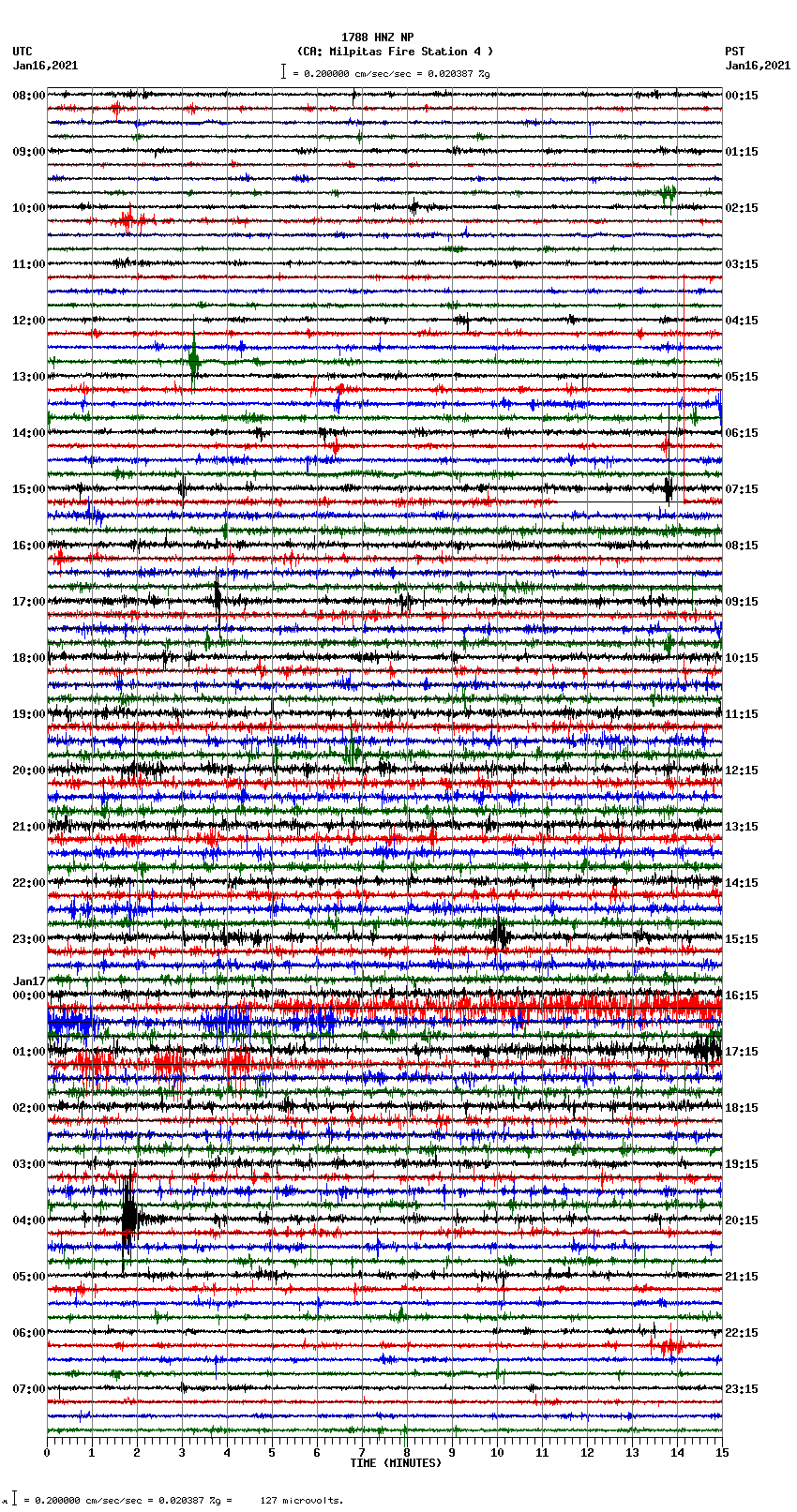 seismogram plot