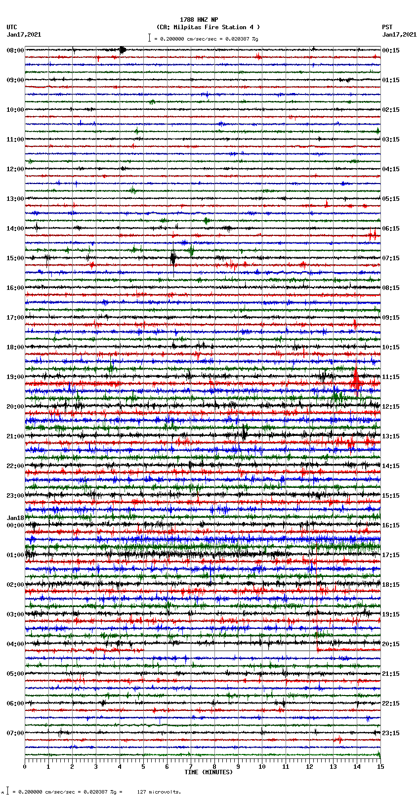 seismogram plot