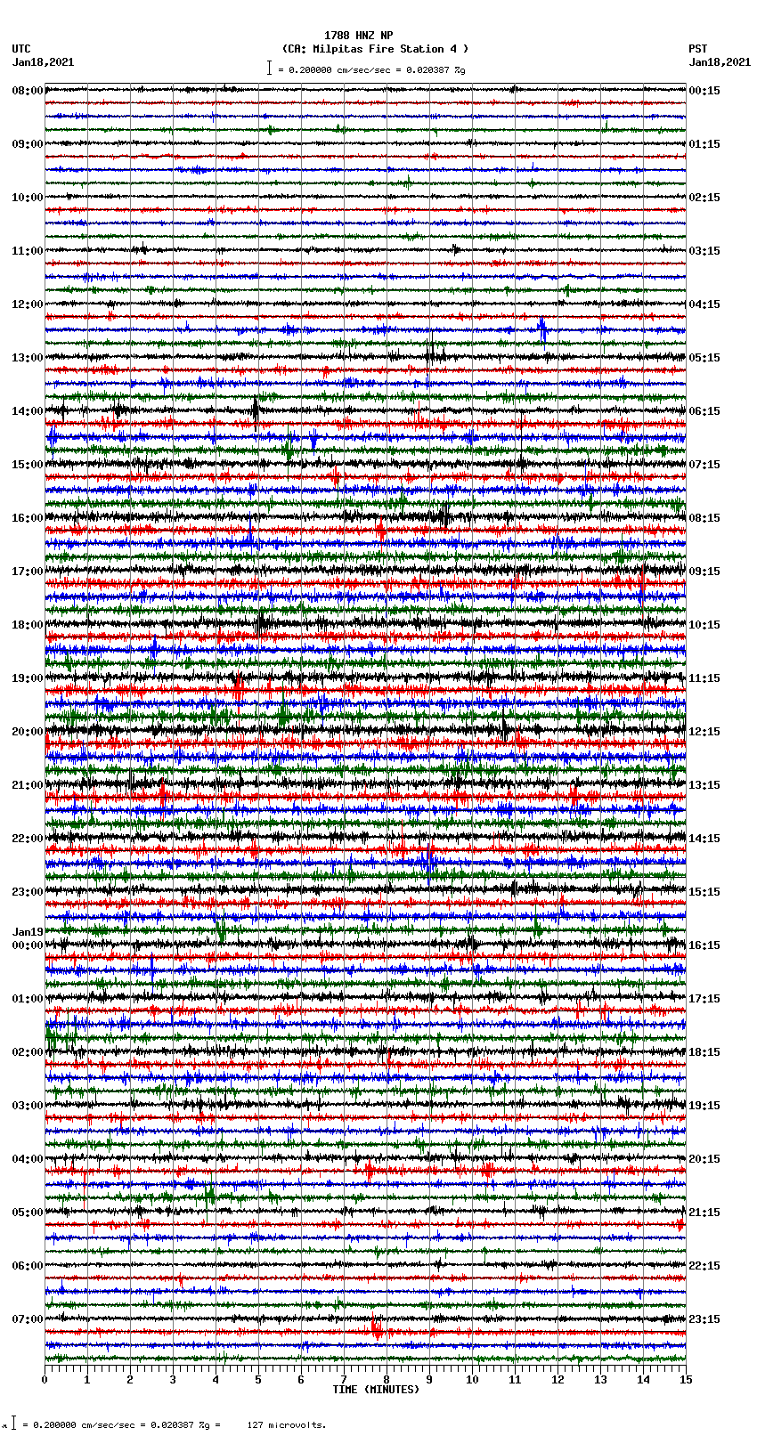 seismogram plot