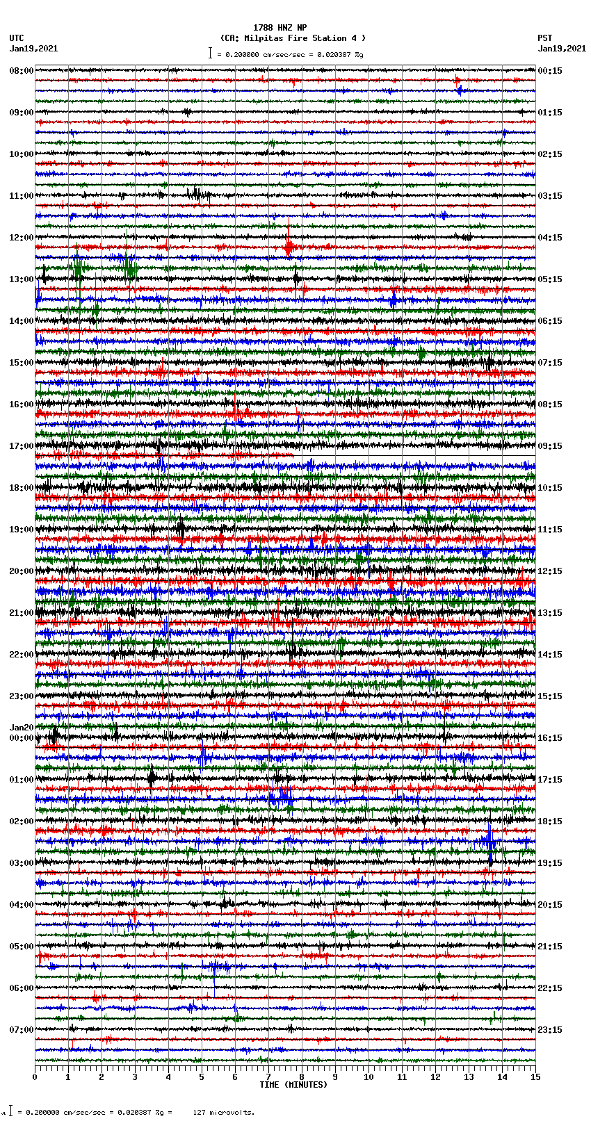 seismogram plot