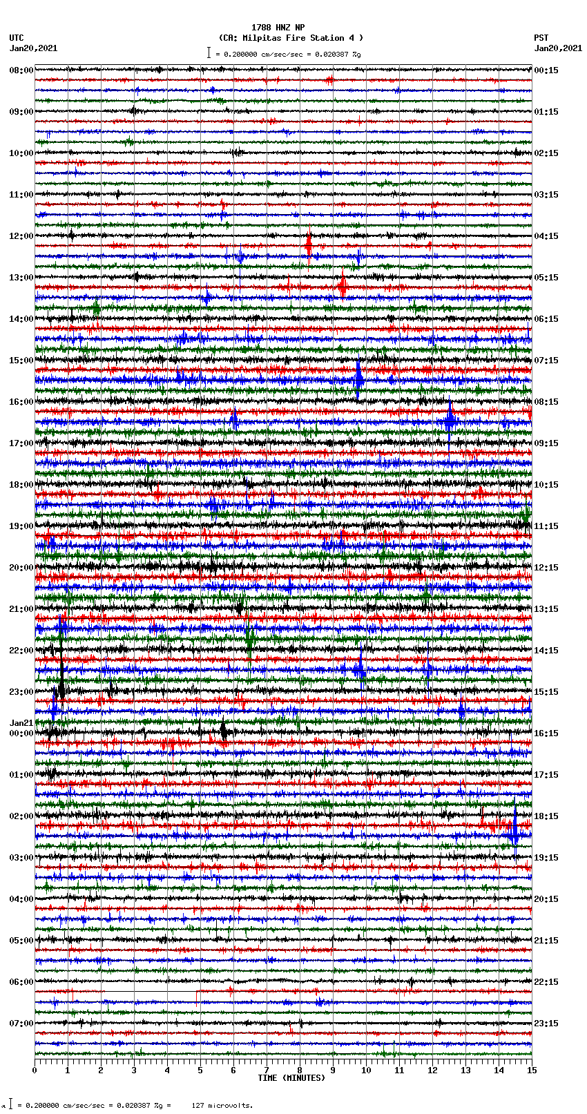 seismogram plot