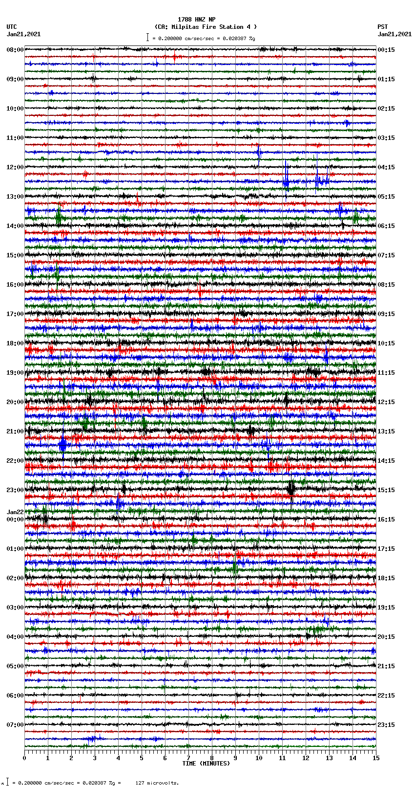 seismogram plot