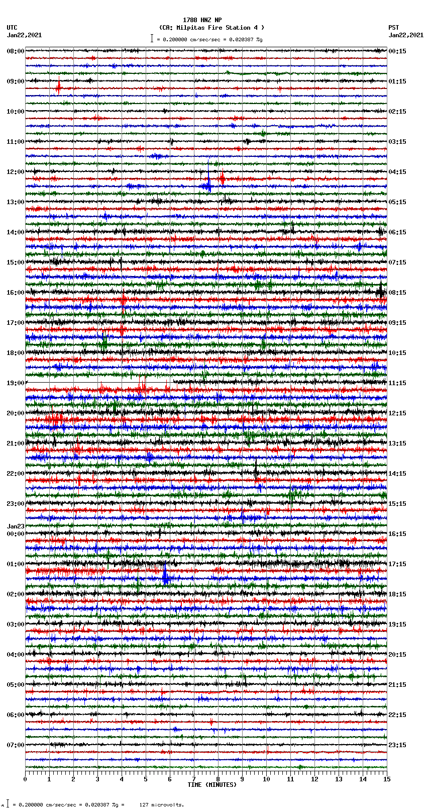 seismogram plot