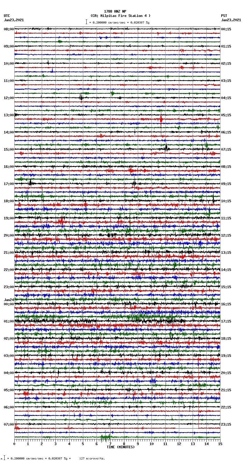 seismogram plot