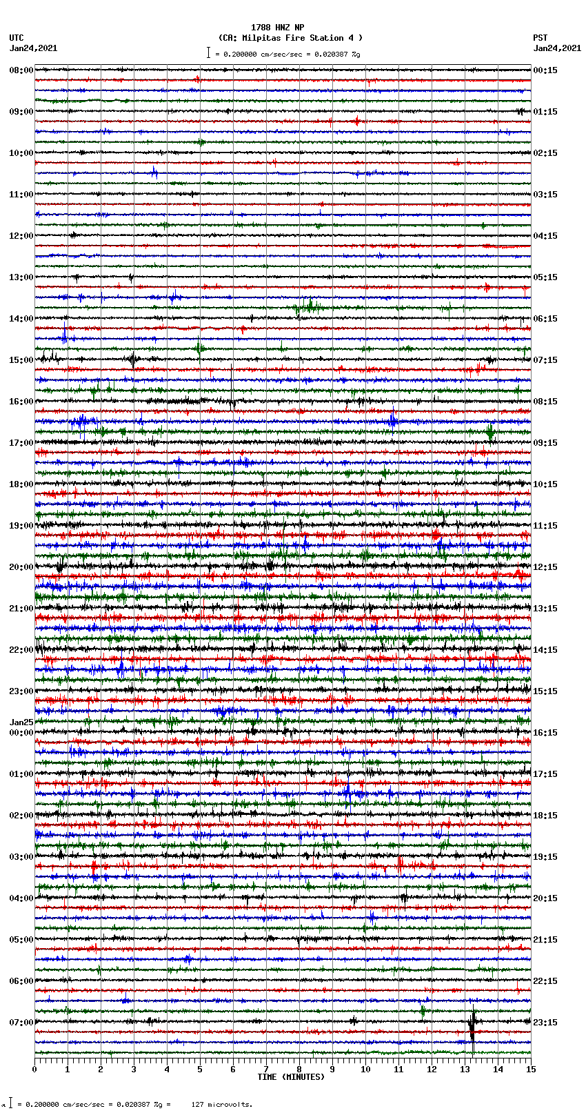 seismogram plot