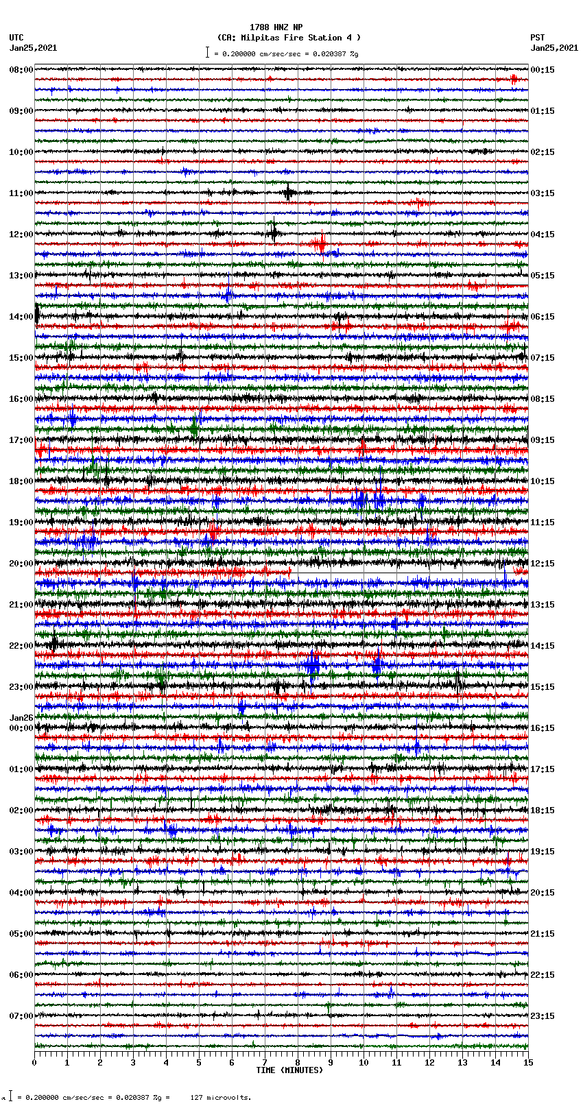 seismogram plot