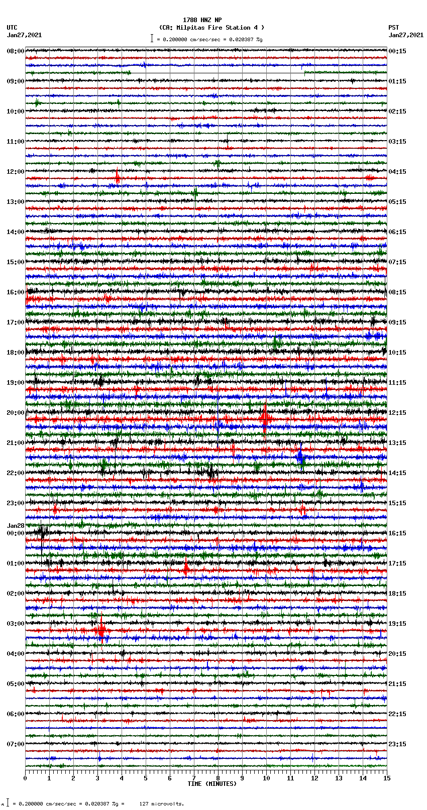 seismogram plot