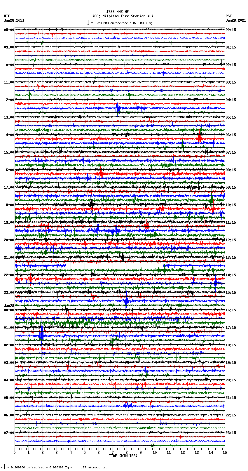 seismogram plot