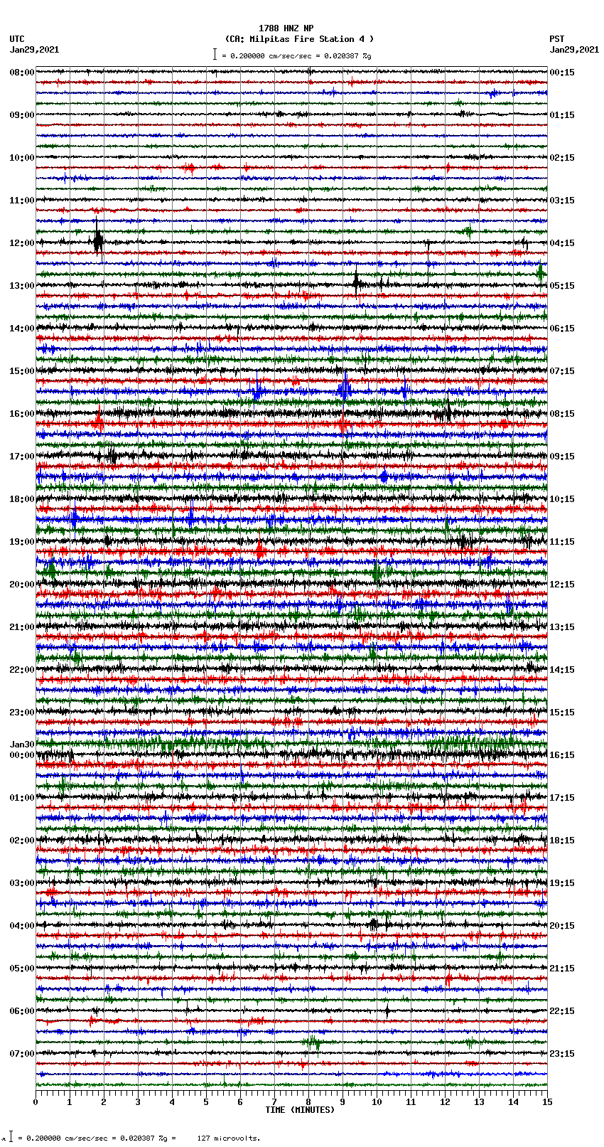 seismogram plot