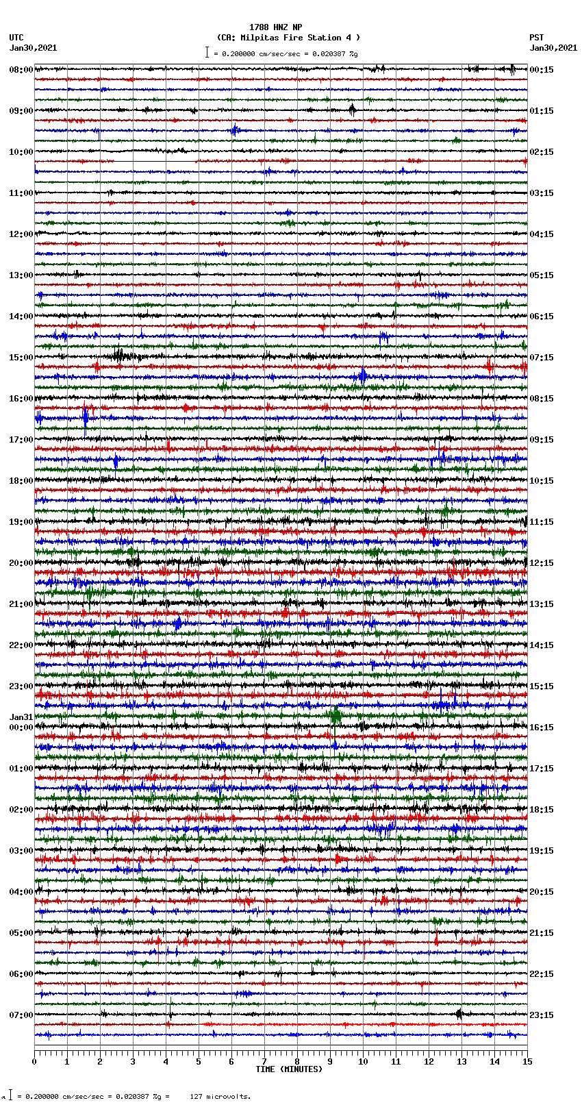 seismogram plot