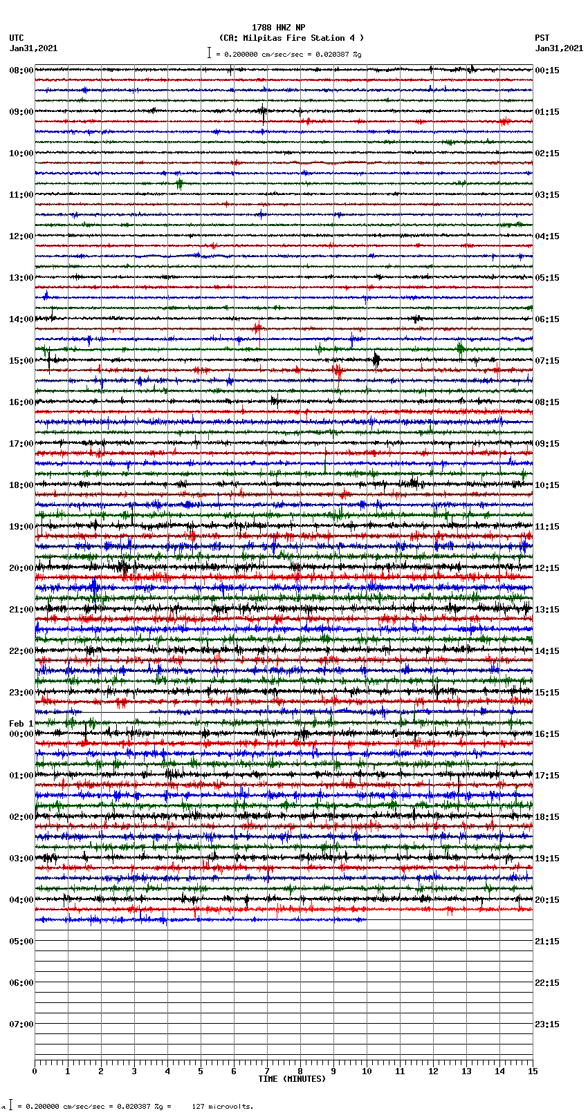 seismogram plot