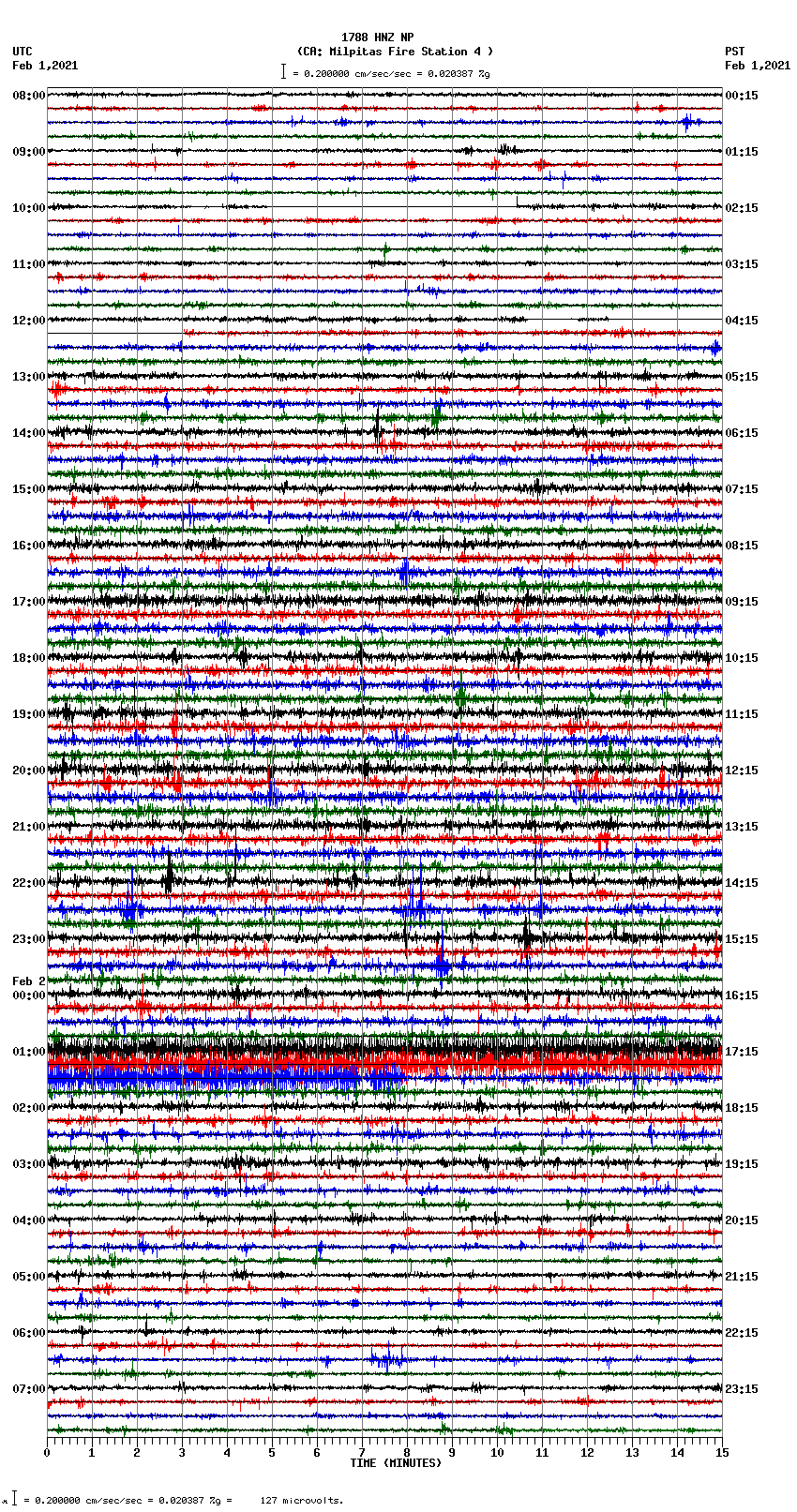 seismogram plot