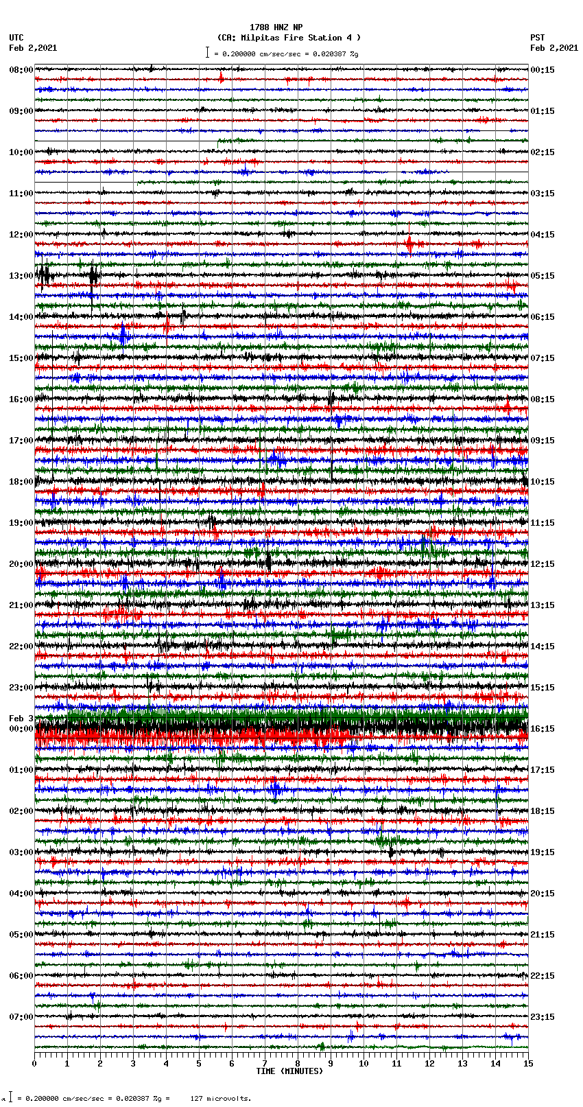 seismogram plot