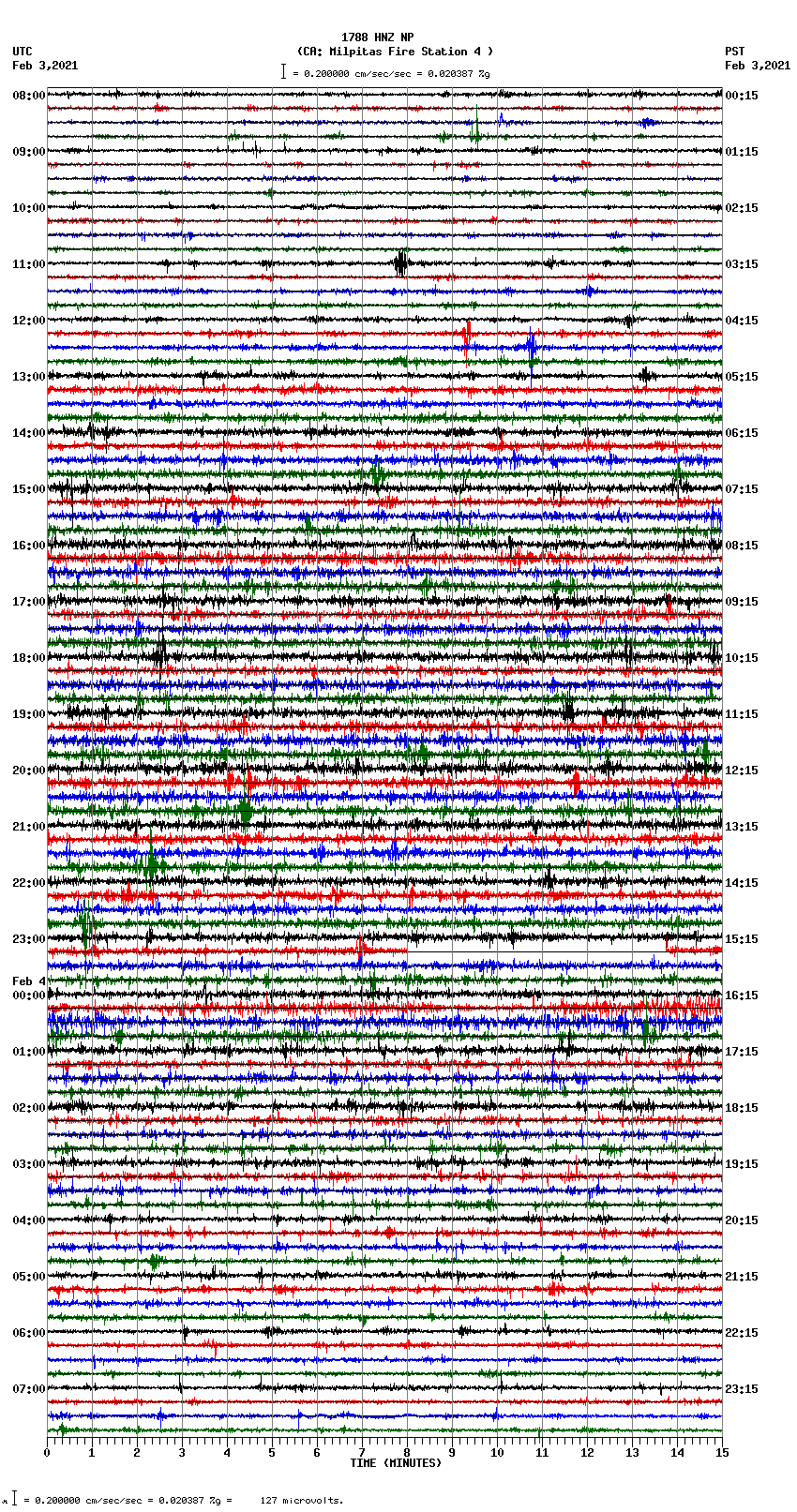 seismogram plot