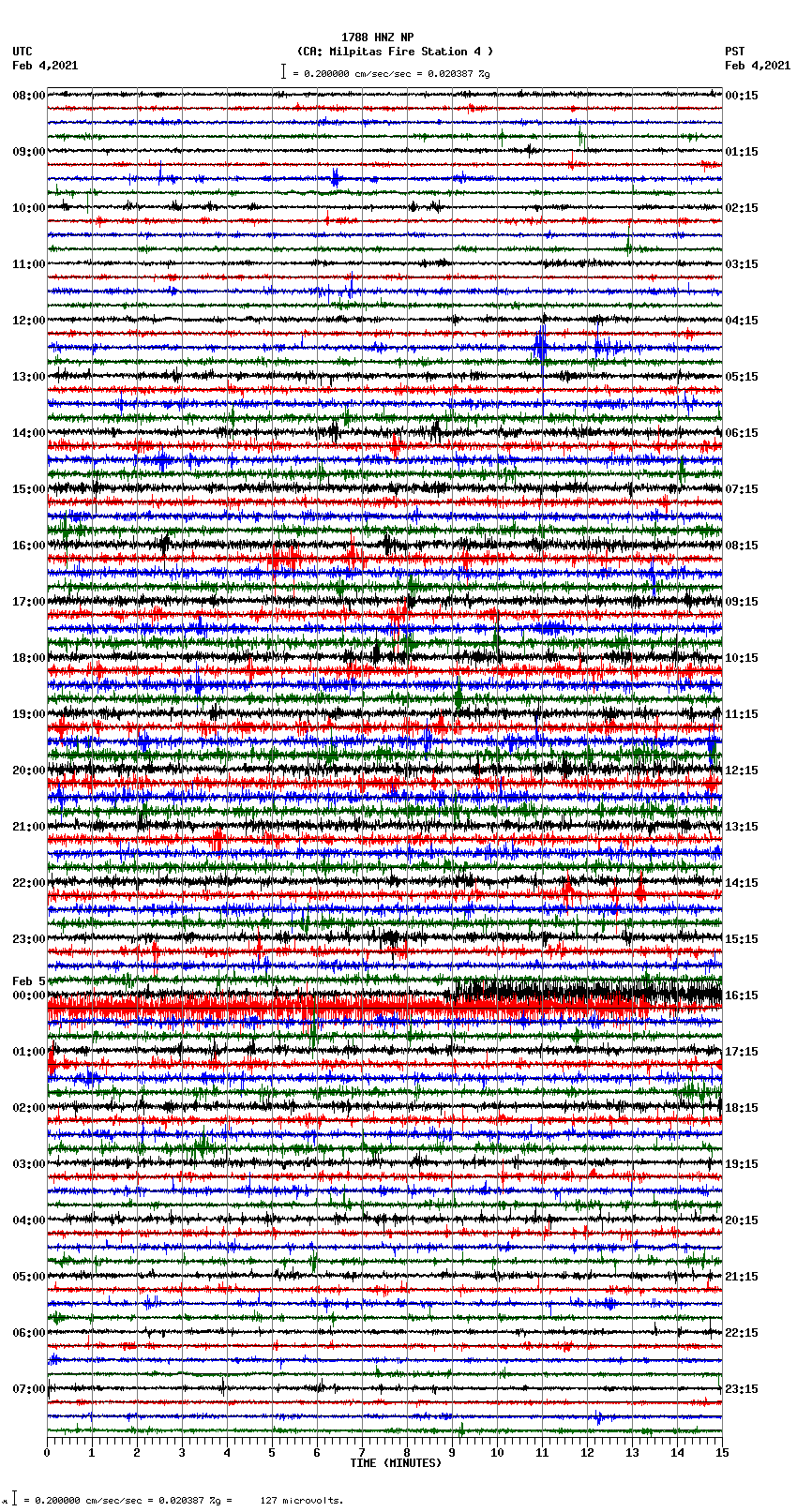 seismogram plot