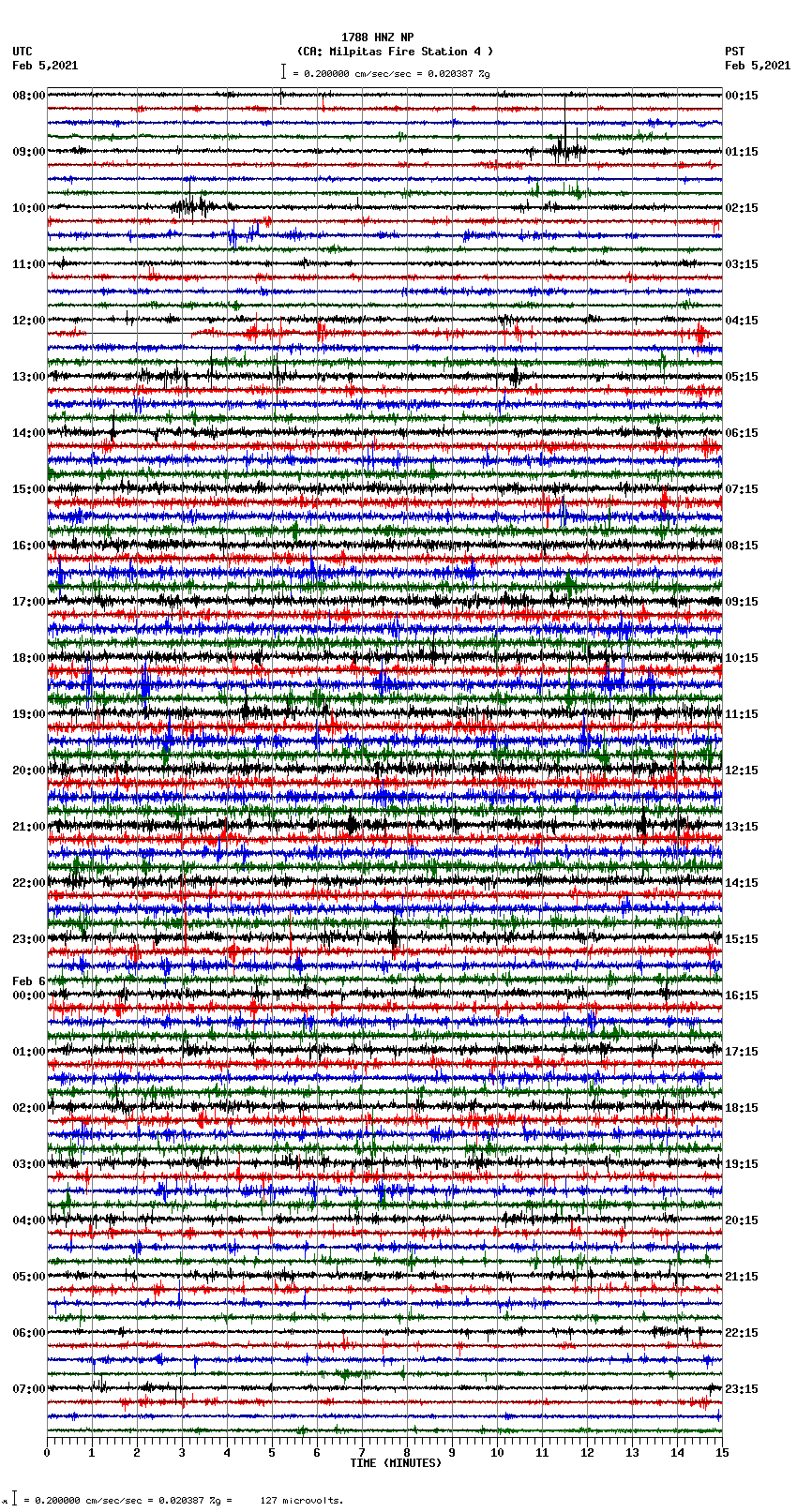 seismogram plot