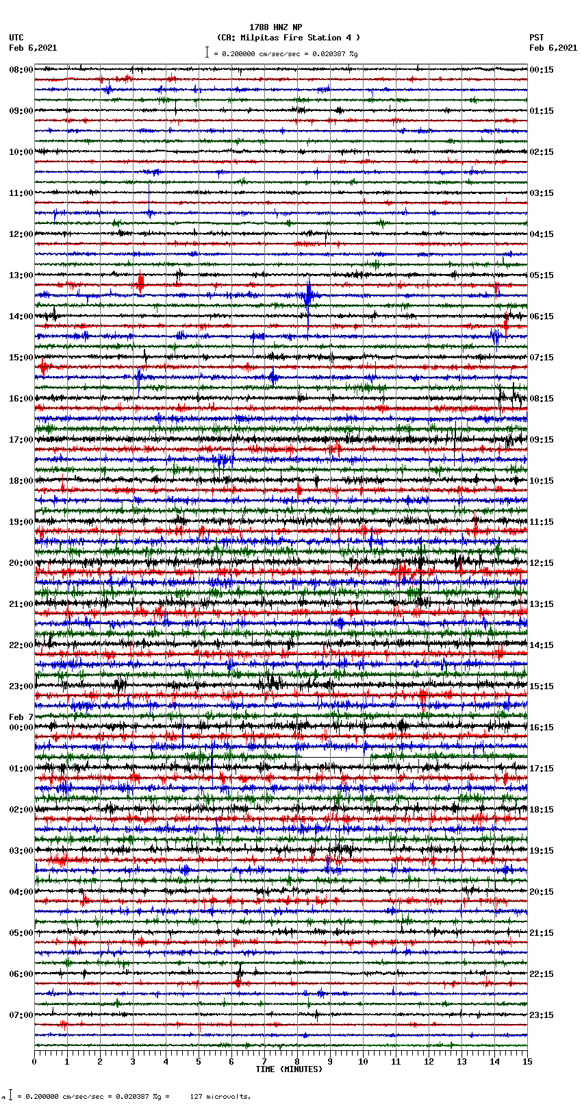 seismogram plot