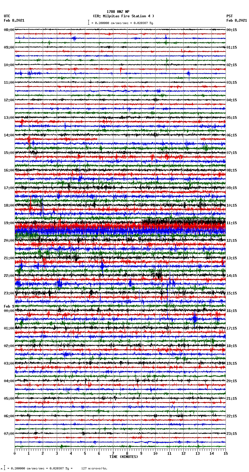 seismogram plot