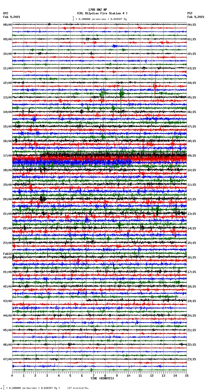 seismogram plot