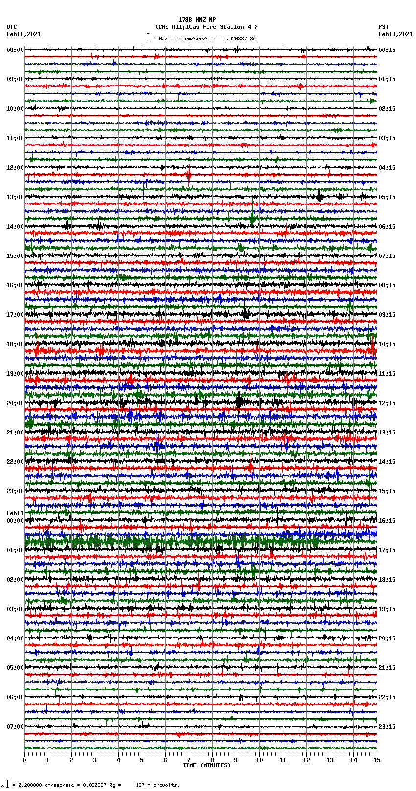 seismogram plot