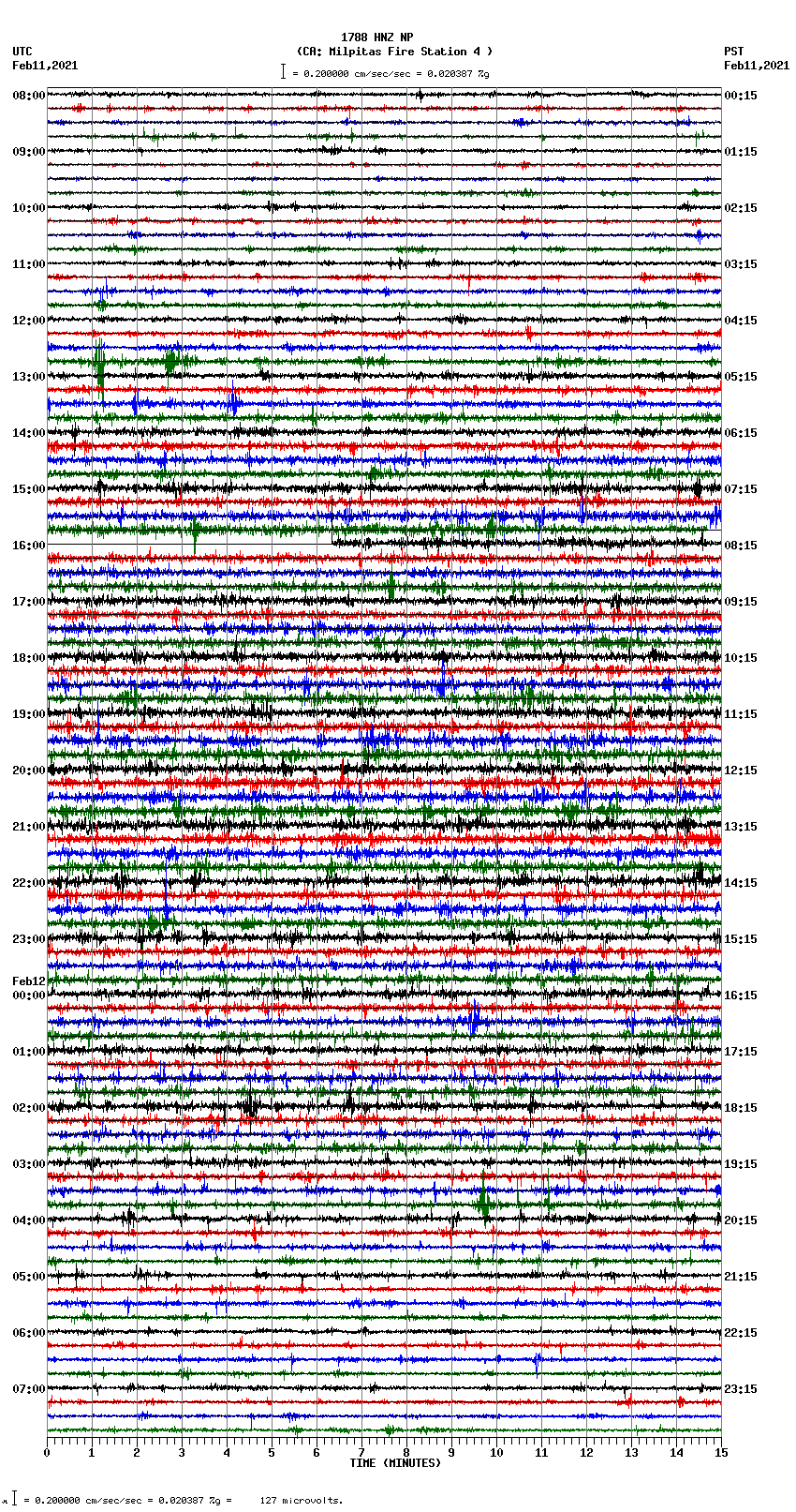 seismogram plot