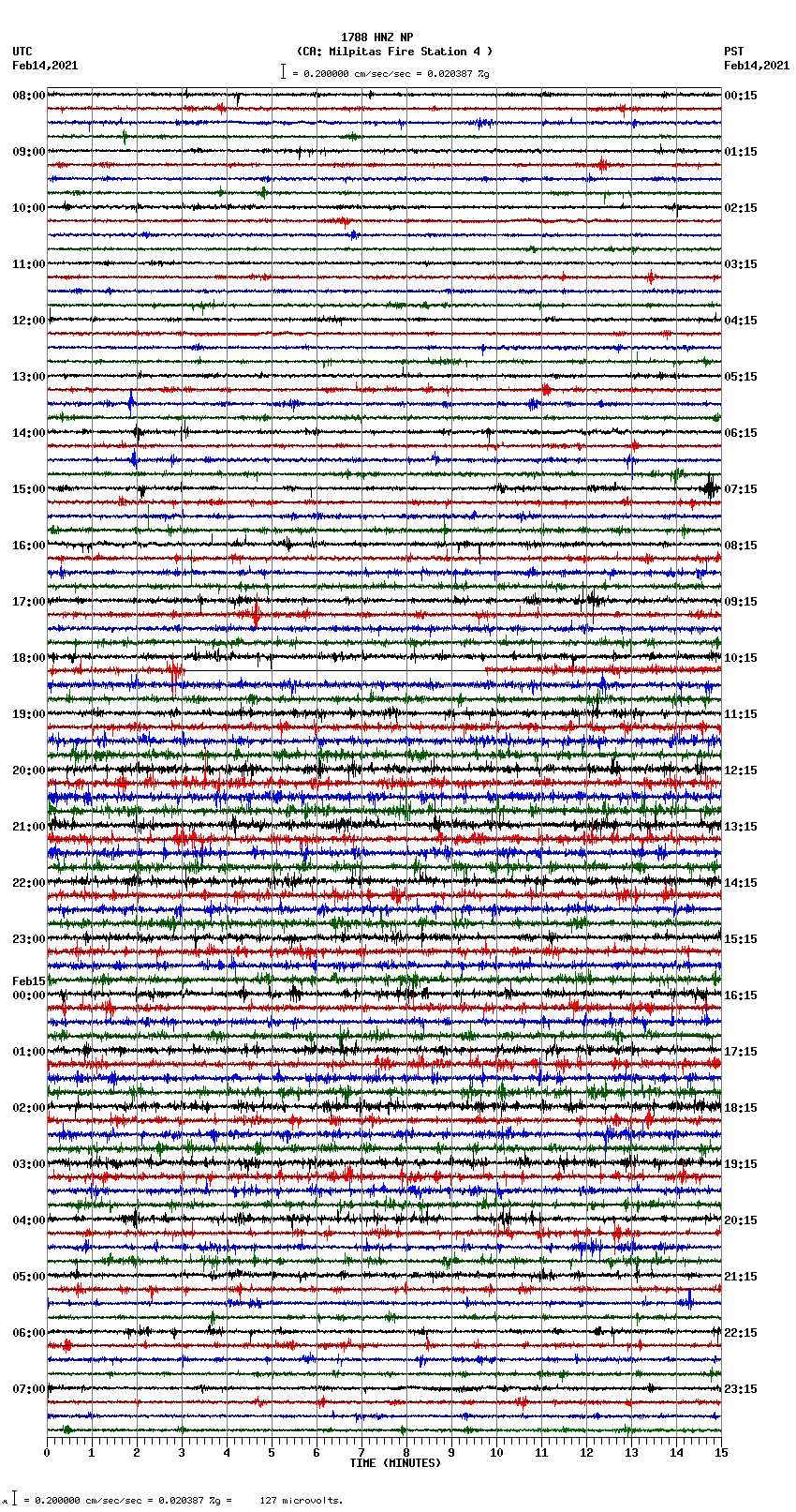 seismogram plot