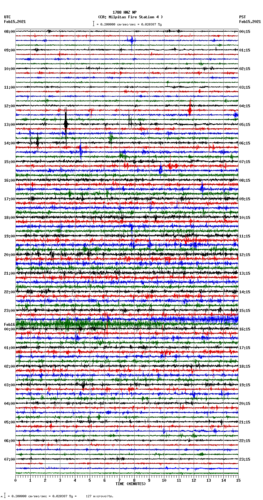 seismogram plot