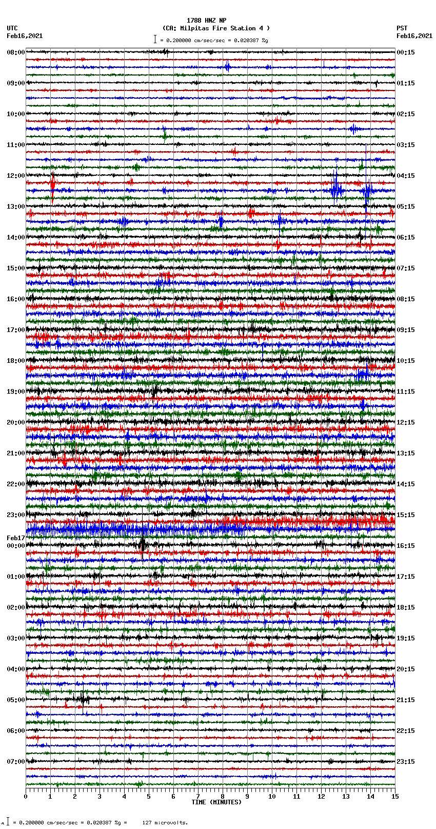 seismogram plot