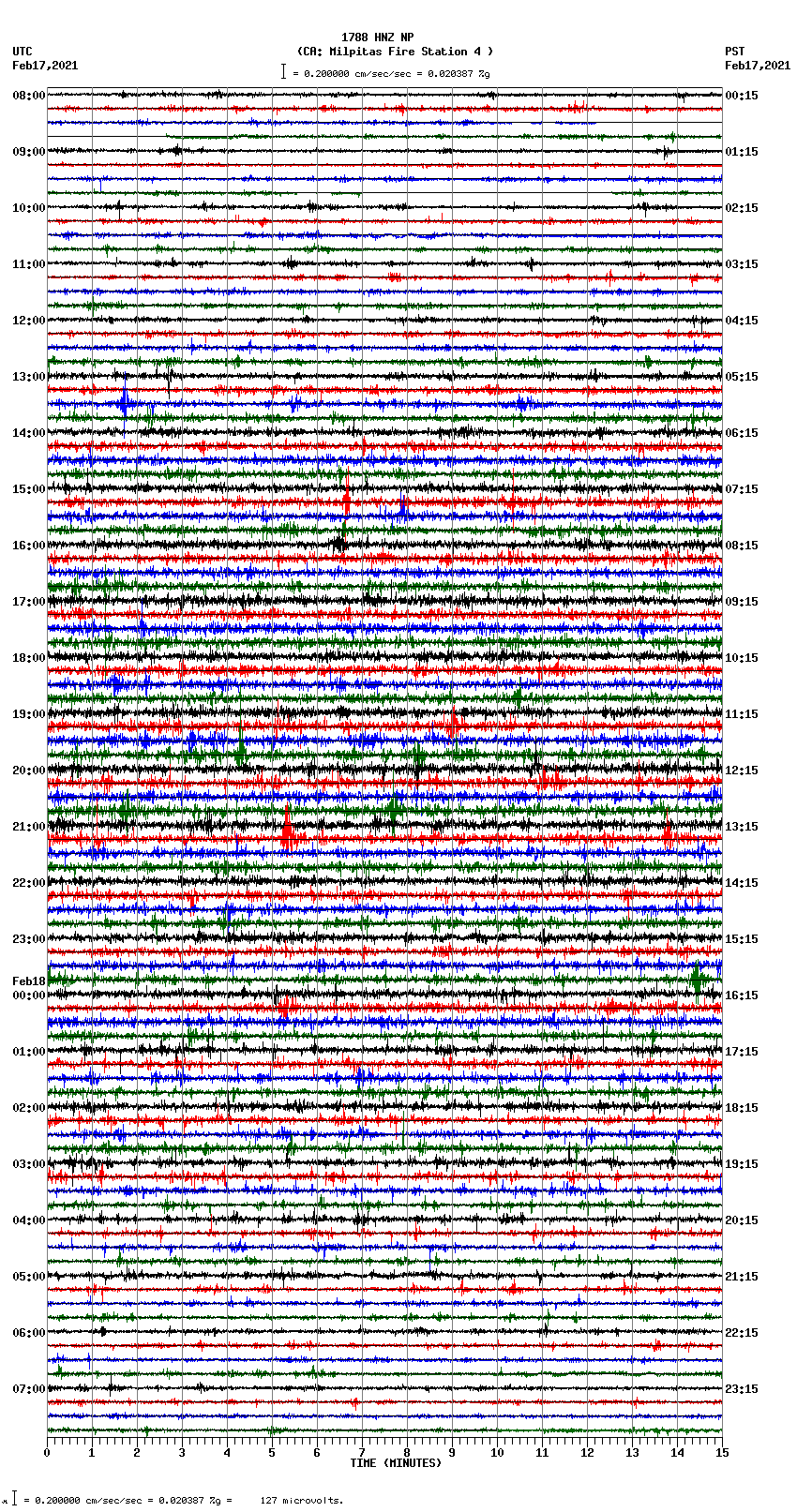 seismogram plot