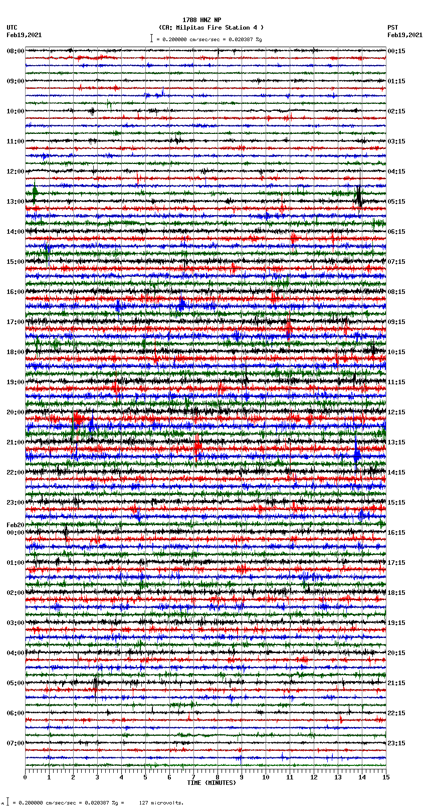 seismogram plot