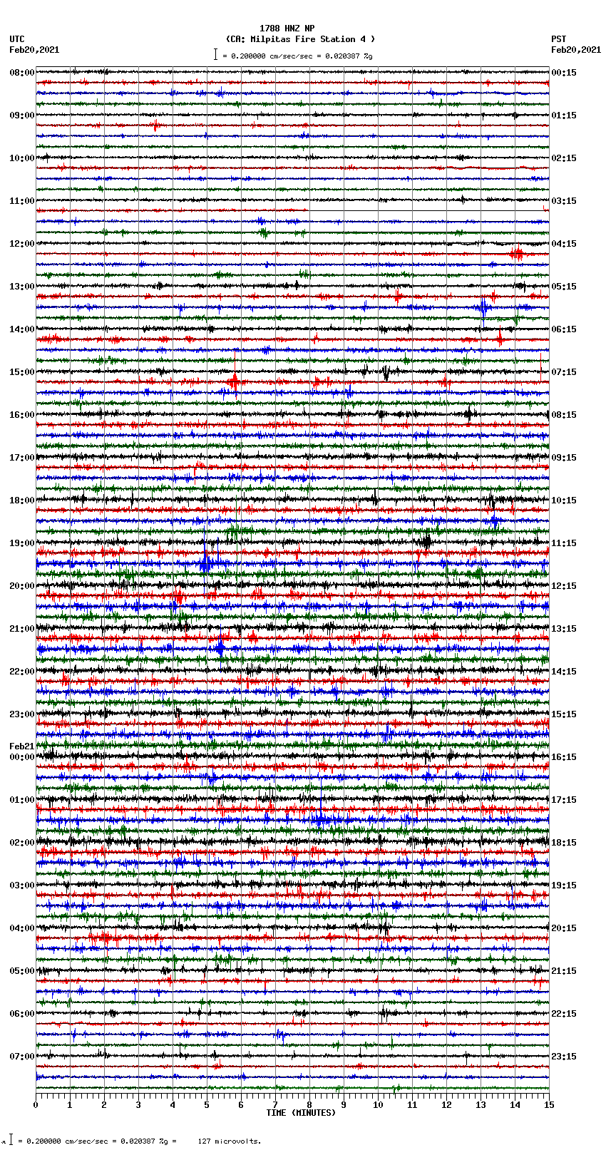 seismogram plot