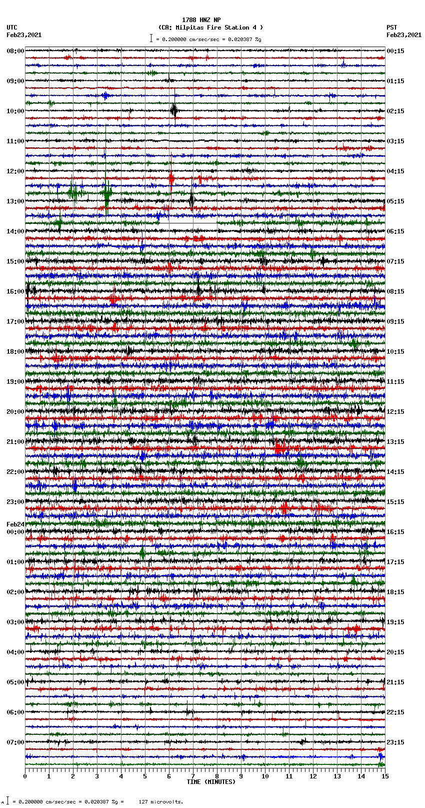 seismogram plot