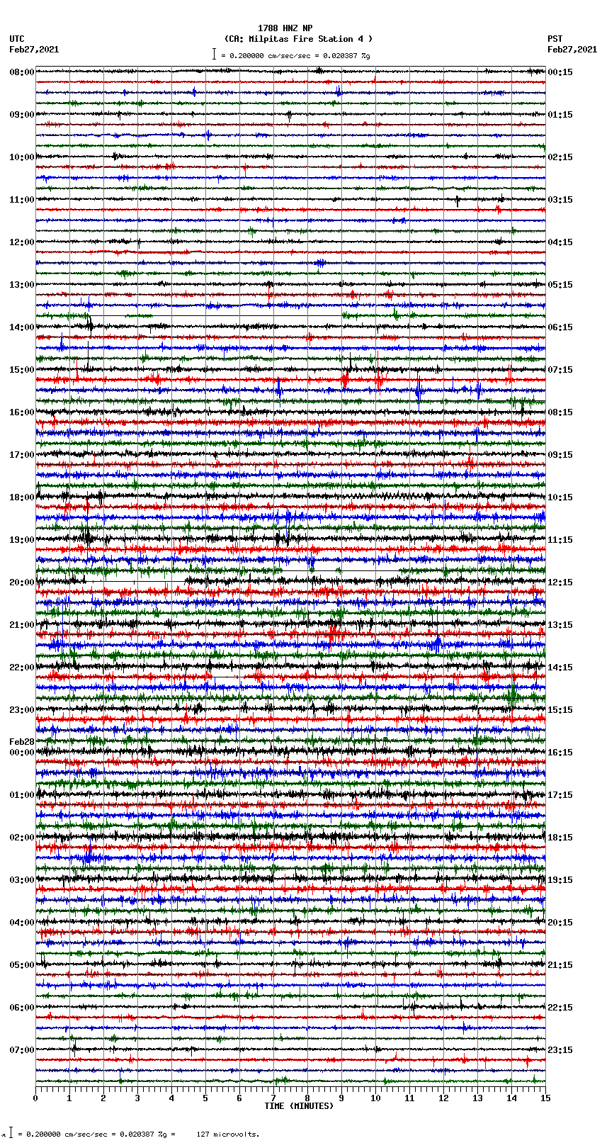 seismogram plot