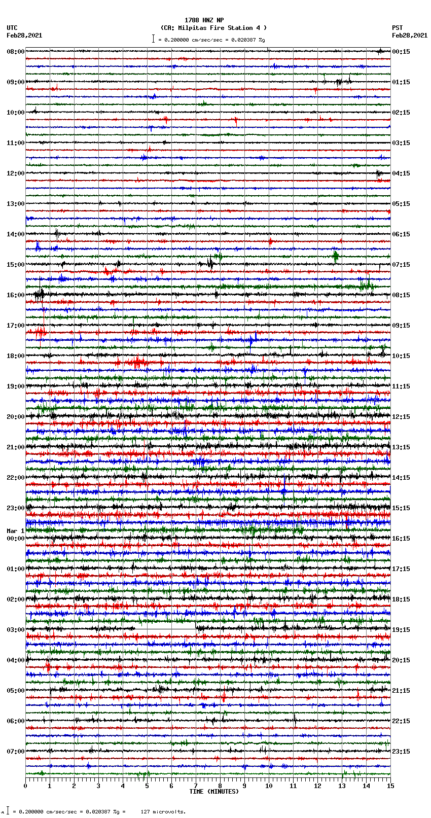 seismogram plot