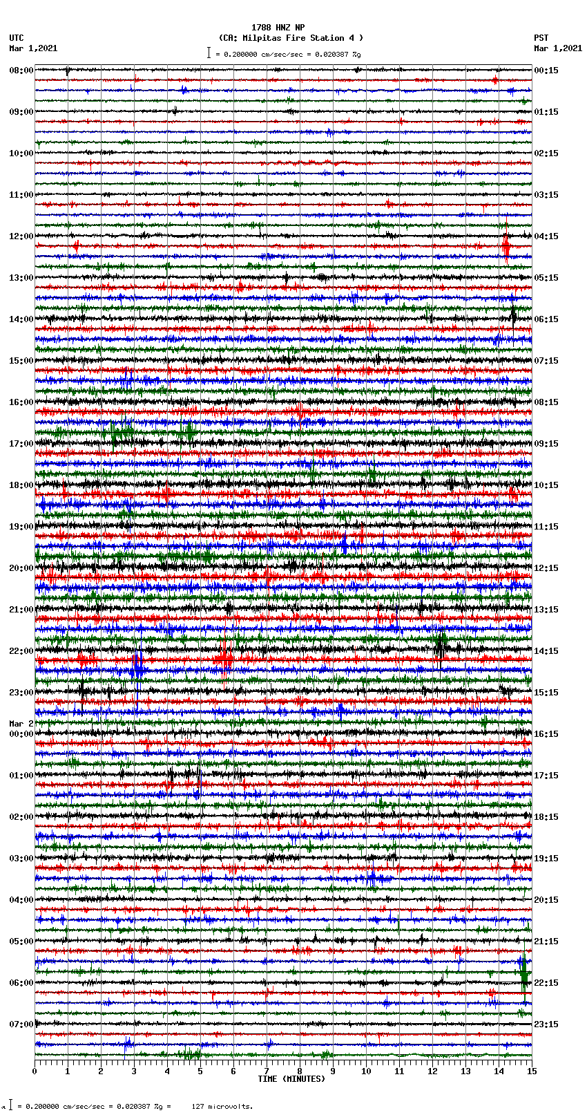 seismogram plot